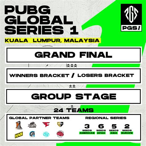 PUBG Global Series 1 2023 .